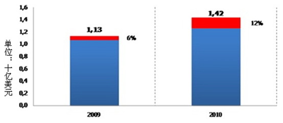 java中的%,java中的注释有哪些