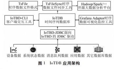 java中的数据存储,java数据存内存